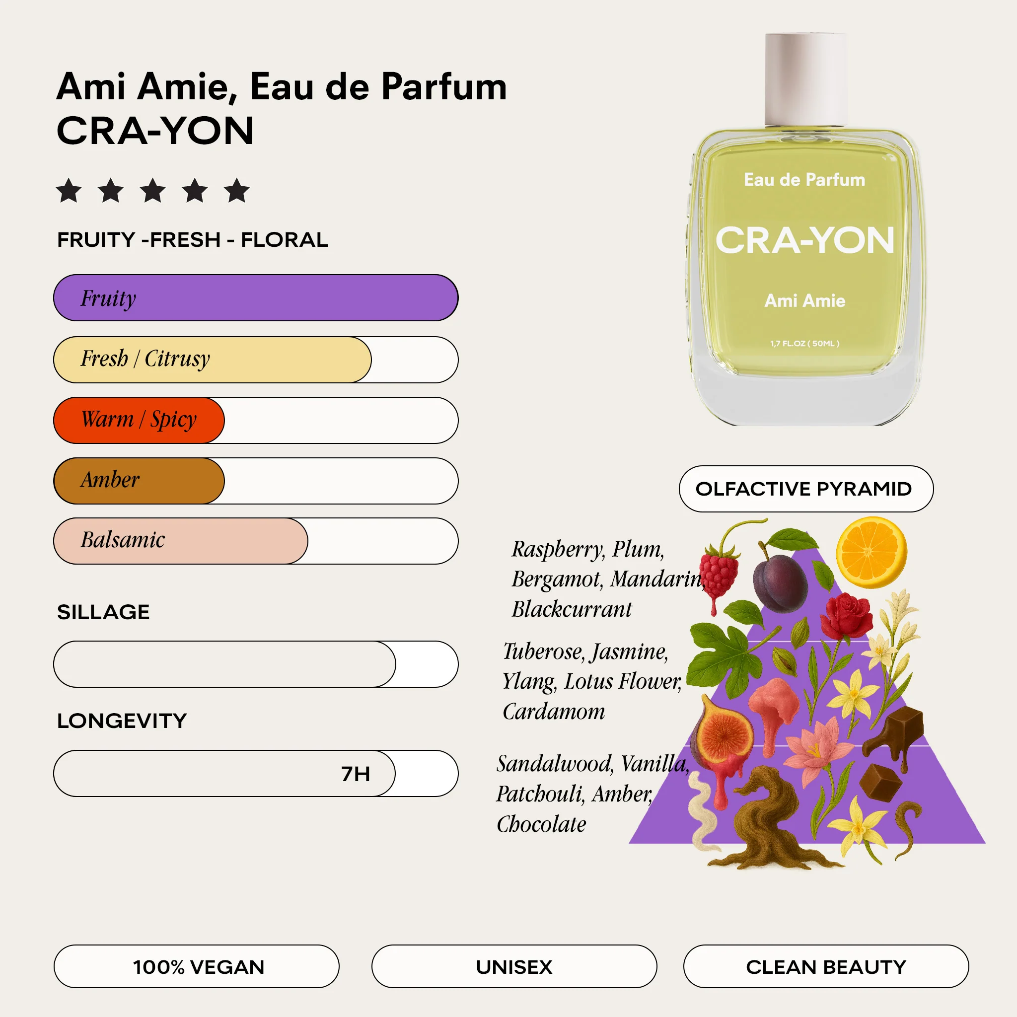 Ami Amie Eau de Parfum - Image 4