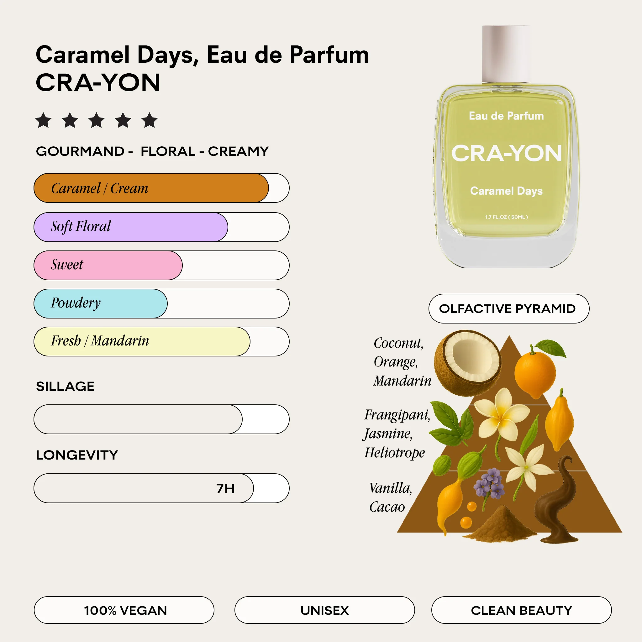 Caramel Days Eau de Parfum - Image 4