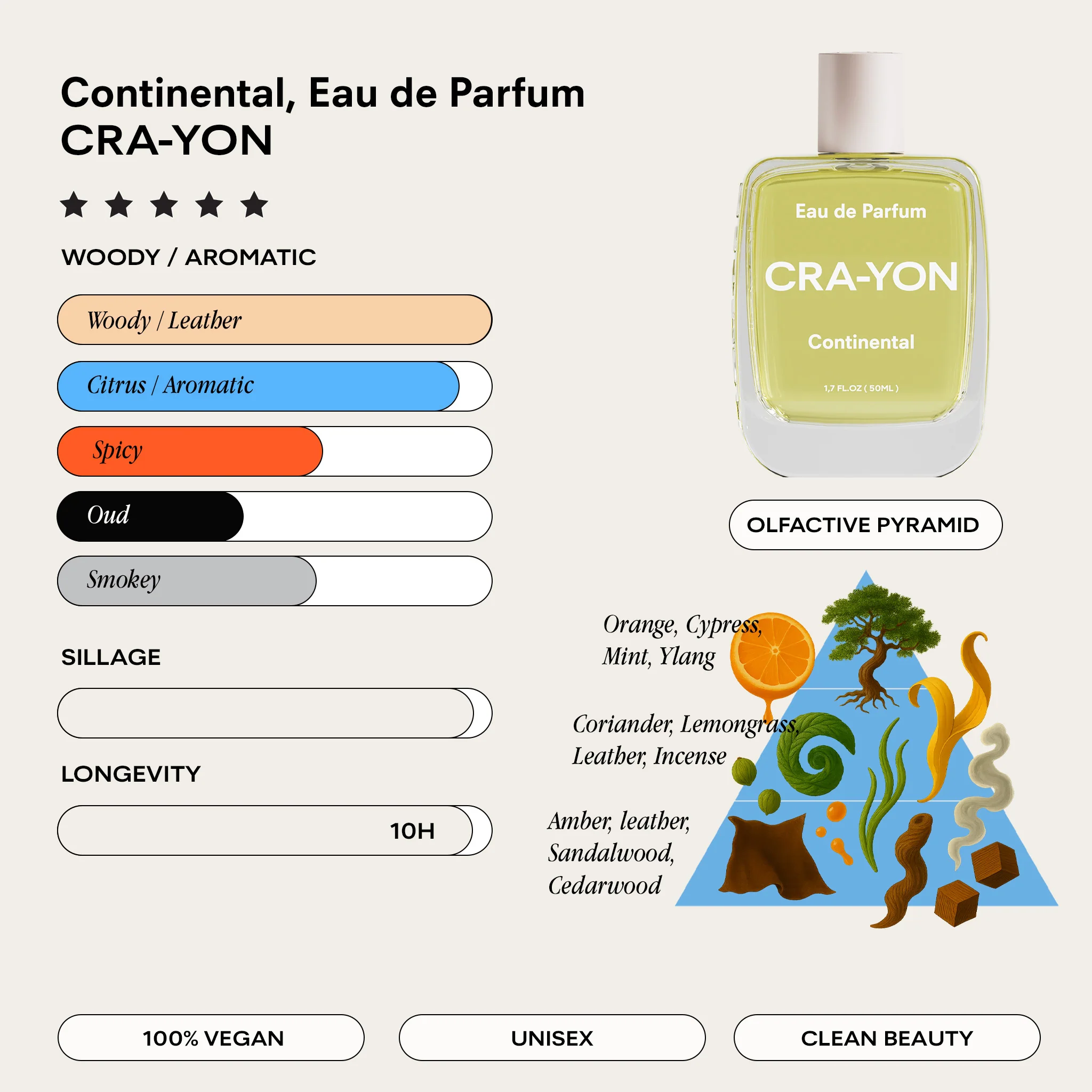 Continental, Pocket Perfume 10ml - Image 3