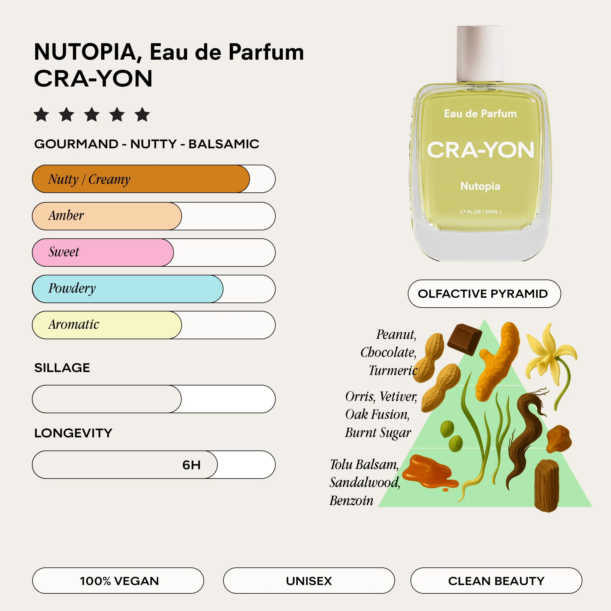 NUTOPIA Eau de Parfum 50ml - Image 3