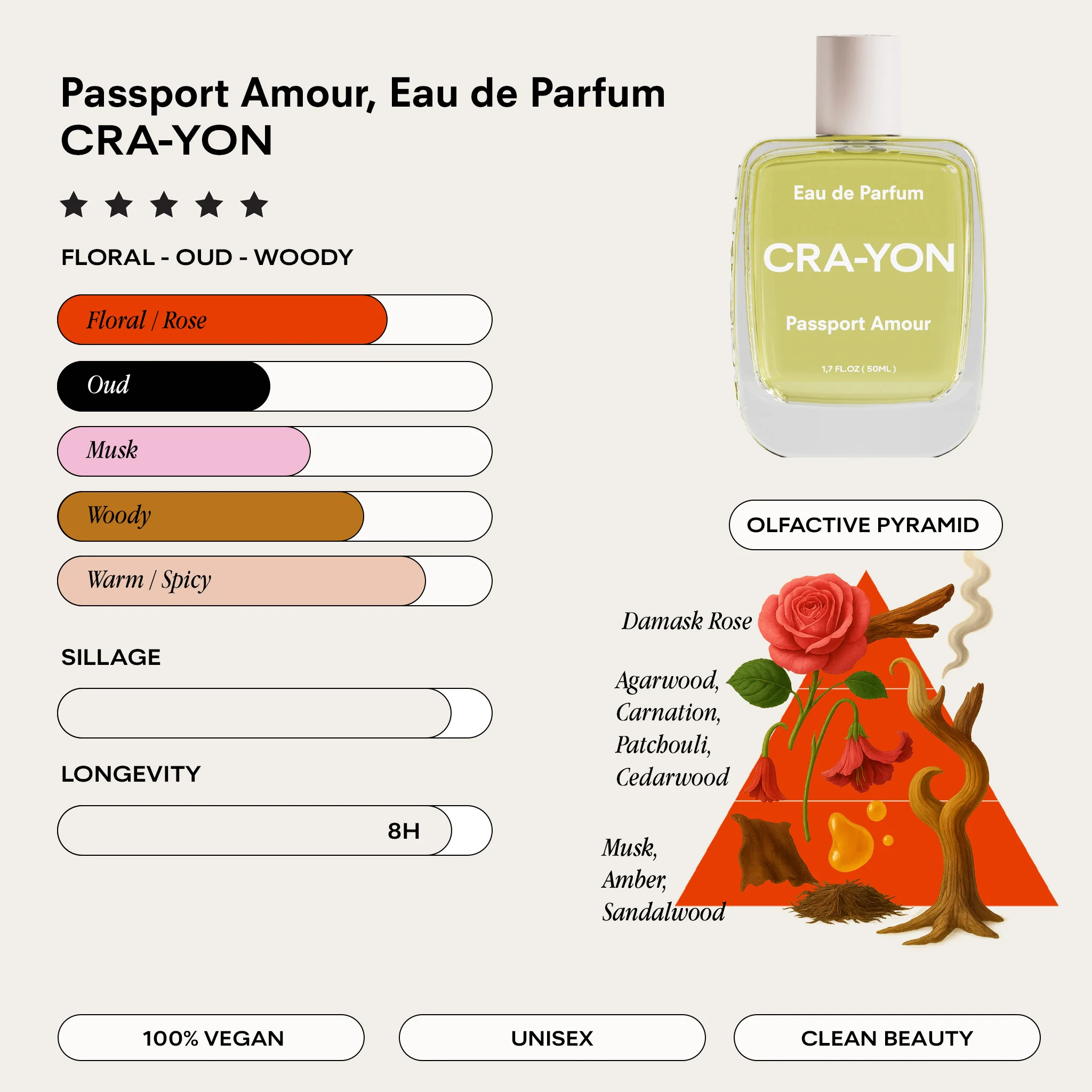 Passport Amour Eau de Parfum - Image 4