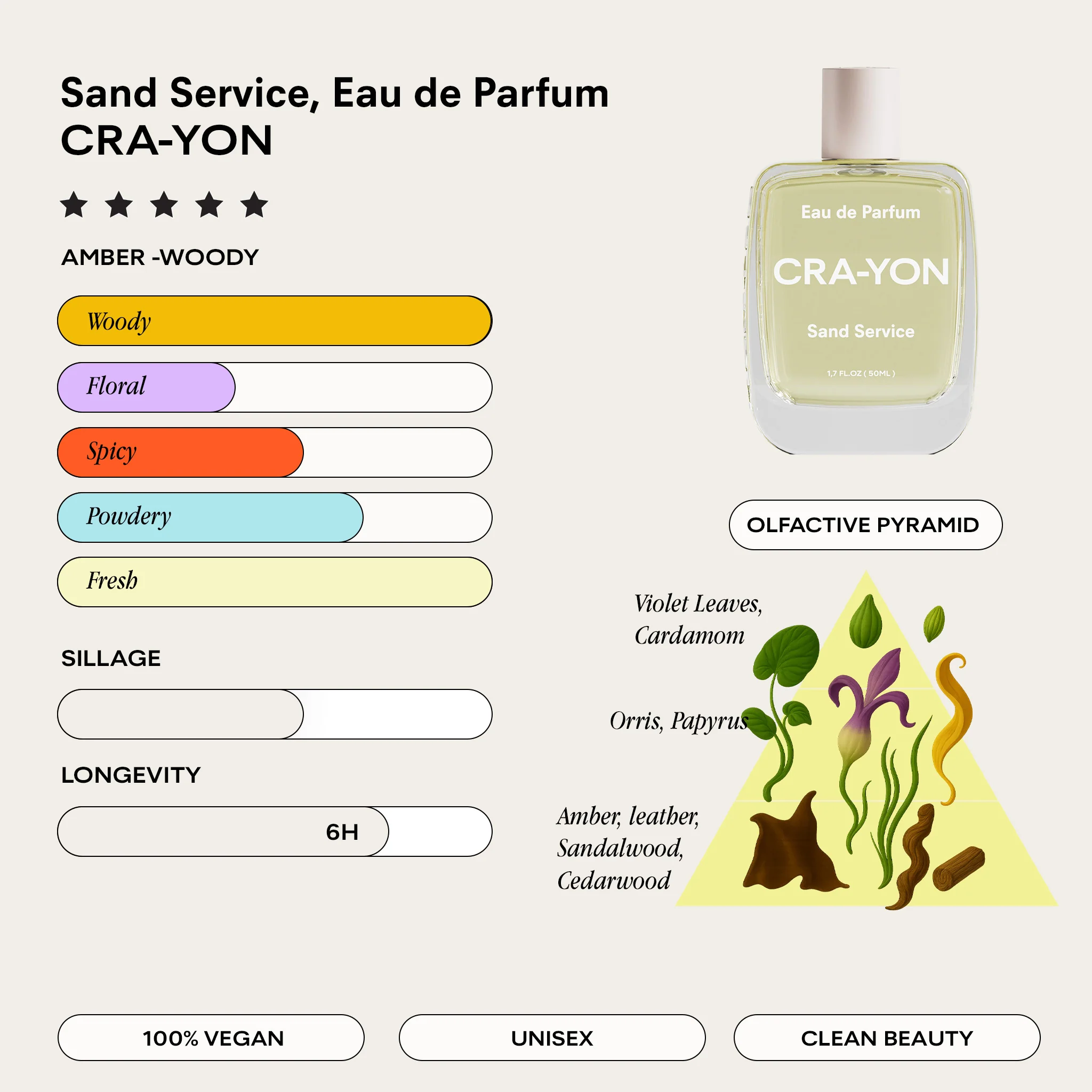 Sand Service Eau de Parfum - Image 3