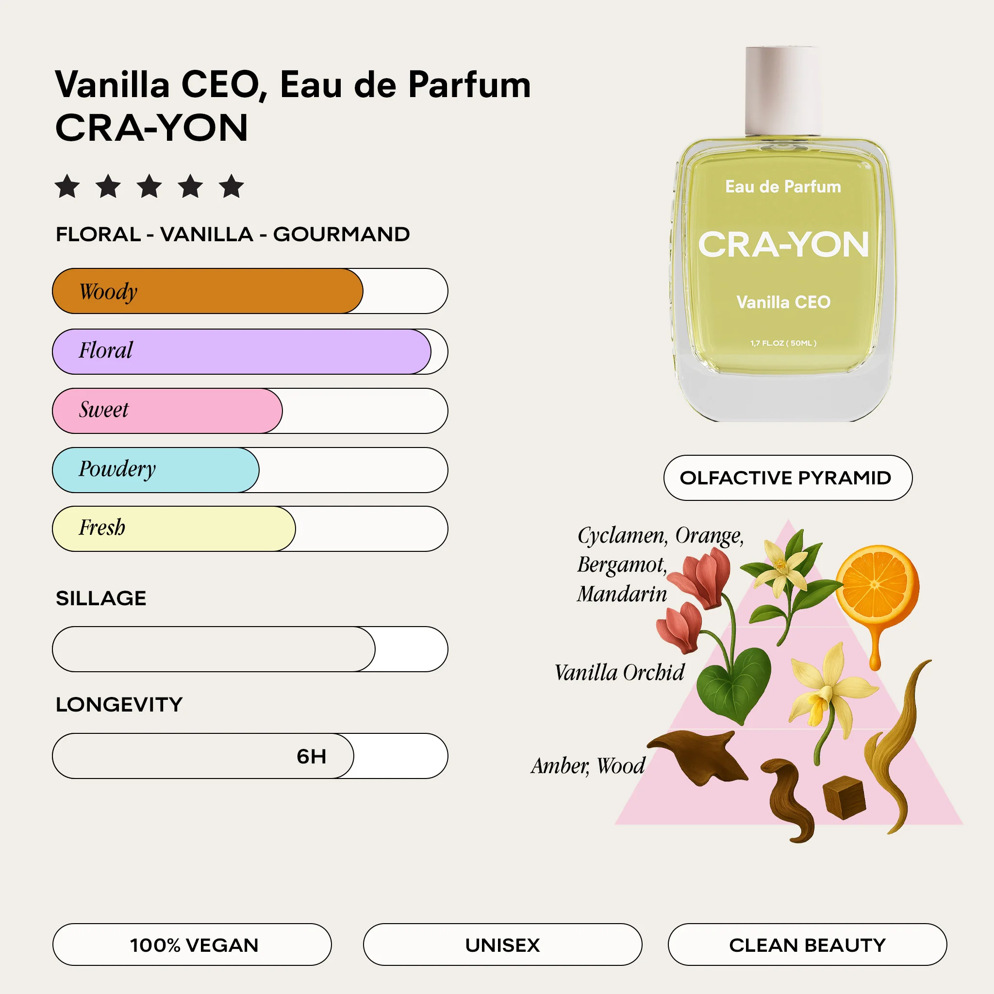 Vanilla CEO, Pocket Perfume 10ml - Image 3